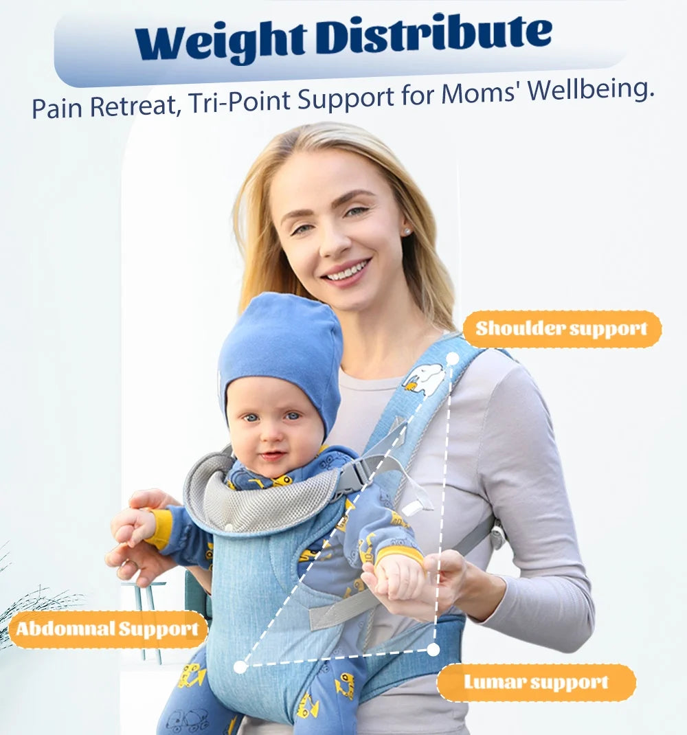4-in-1 Ergonomic Baby Carrier (Newborn to Toddler)